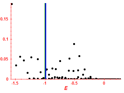 Strength function